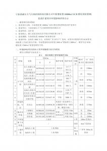 寧波諾威爾大氣污染控制科技有限公司年增處置10000m3SCR催化劑處置線(xiàn)技改擴(kuò)建項(xiàng)目環(huán)境影響評(píng)價(jià)公示